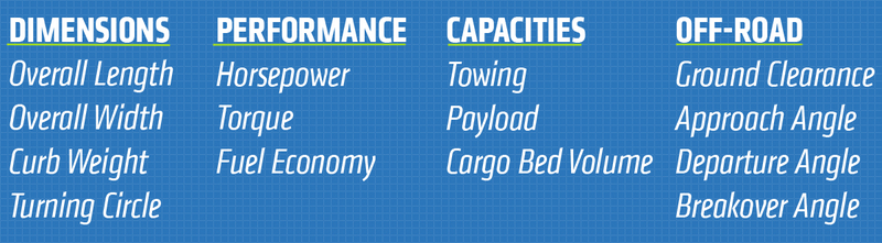Illustration for article titled By The Numbers: 2015 Chevy Colorado Vs Tacoma, Frontier, New Ford Ranger